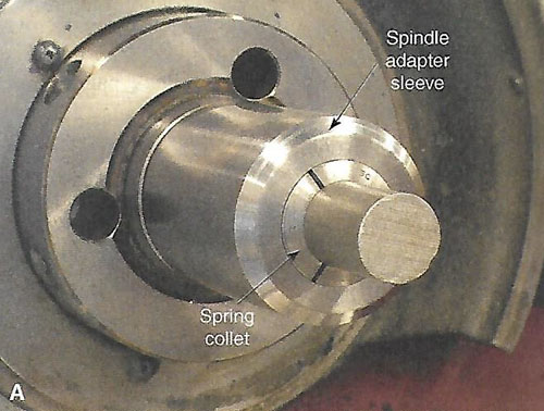 Collet