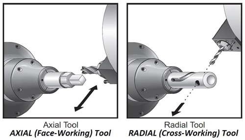 cnc_lathe_live_tools