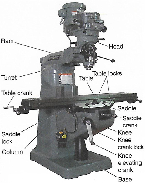 Vertical Milling Machine