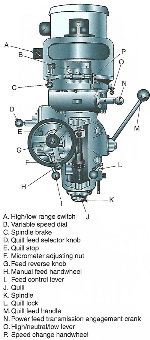 Vertical Milling Machine Head